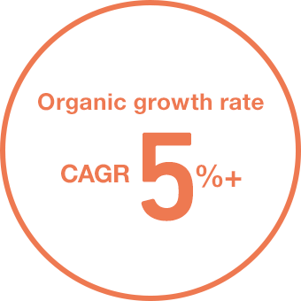 Organic growth rate CAGR 5%+