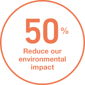 50% Reduce our environmental impact