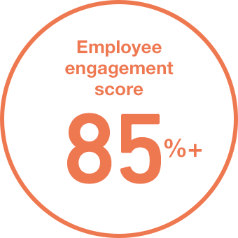 Employee engagement score 85%+