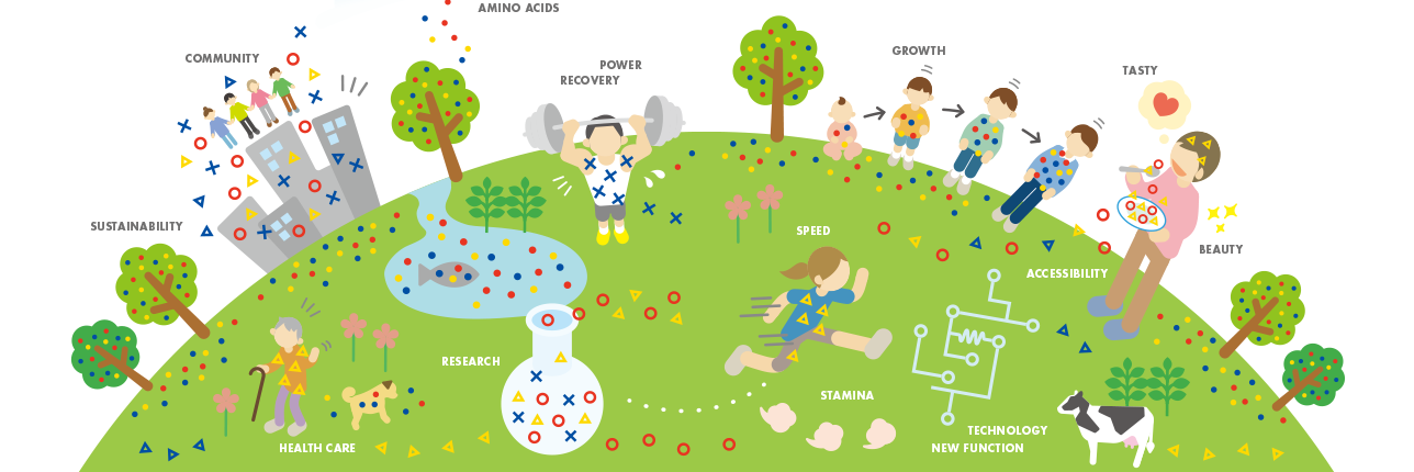 About the Ajinomoto Group