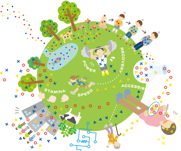 About the Ajinomoto Group