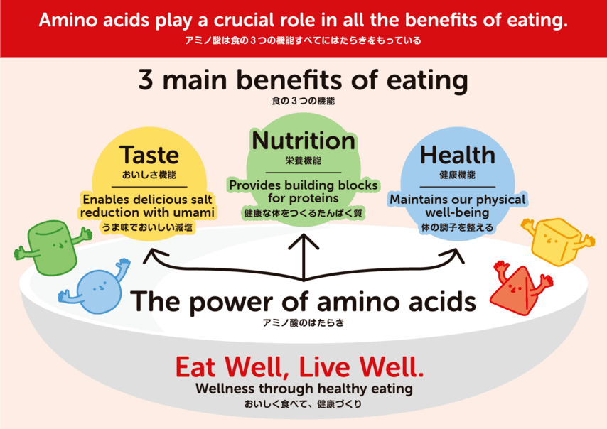 How amino acids can solve the world's health and nutrition challenges | Ajinomoto Vietnam