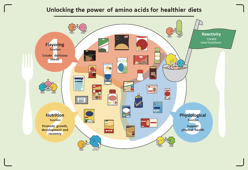 Integrated Nutrient Management: Unlocking the Power of Sustainable Crop Nutrition