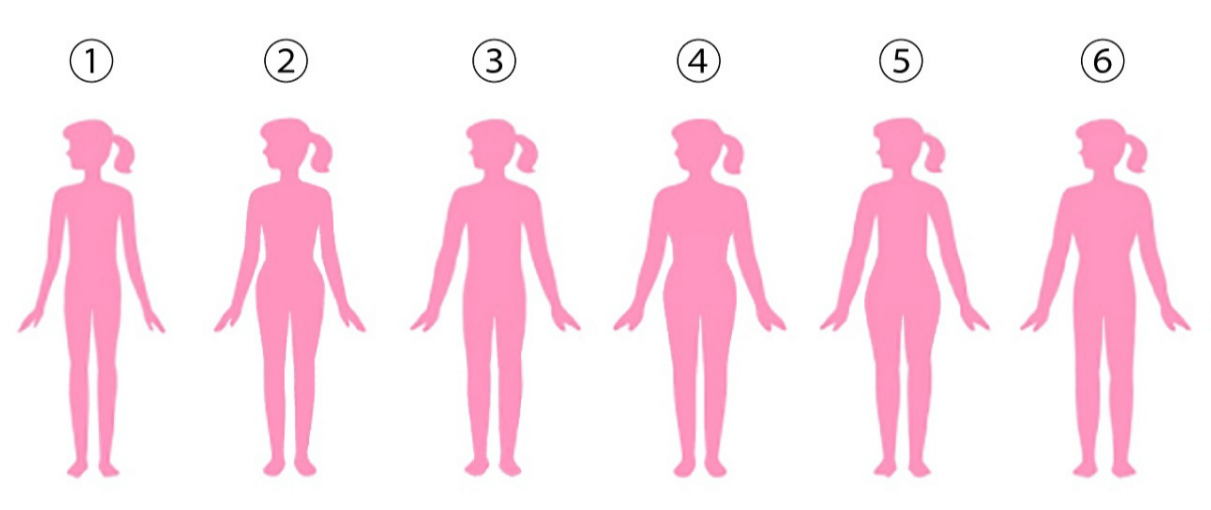 Qual dessas formas de corpo mais se aproxima do seu tipo de corpo ideal?