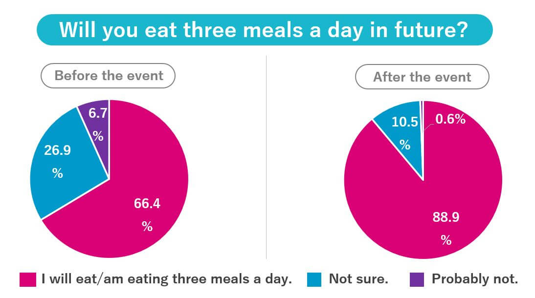 앞으로 하루 세 끼를 먹을 것인가?