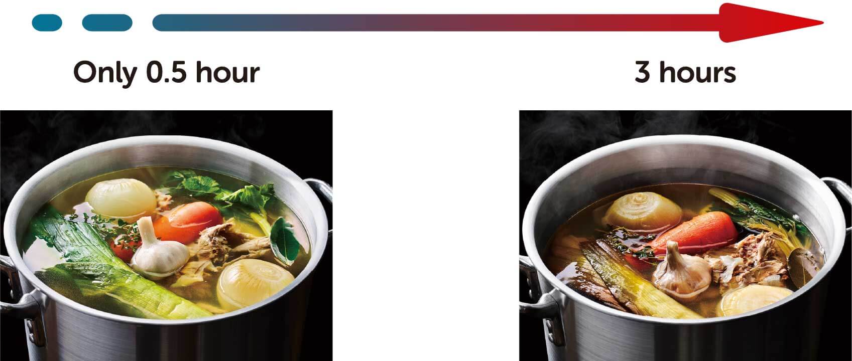 Faça Receitas Rápidas