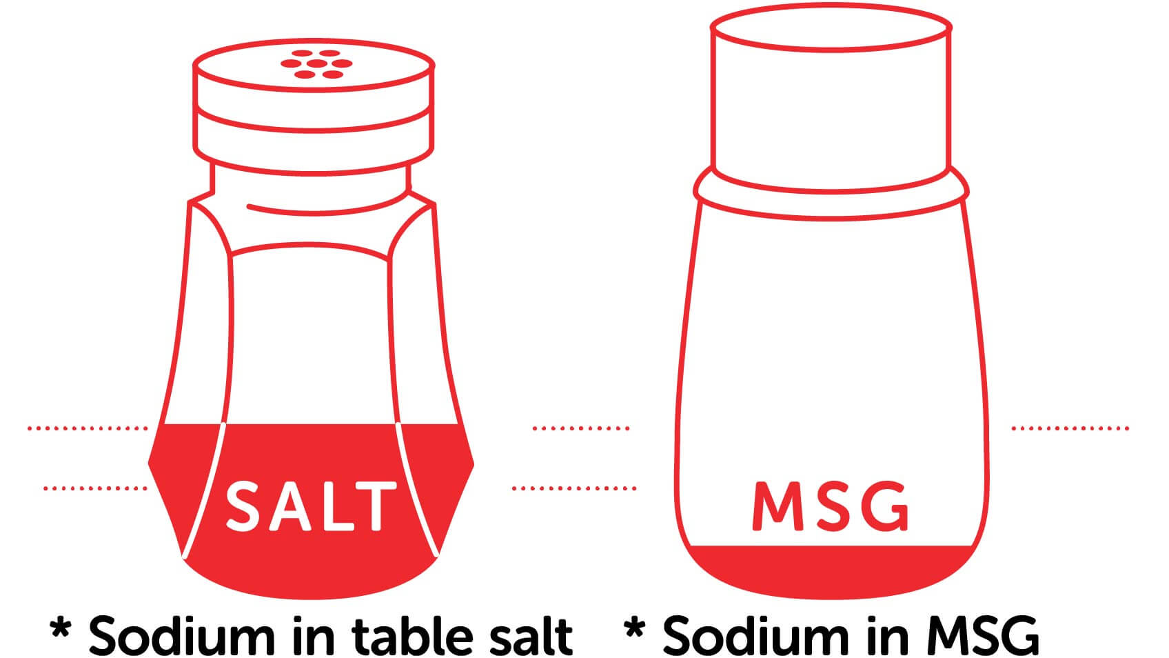 Monosodium Glutamate (MSG): A Healthier Salt Alternative?