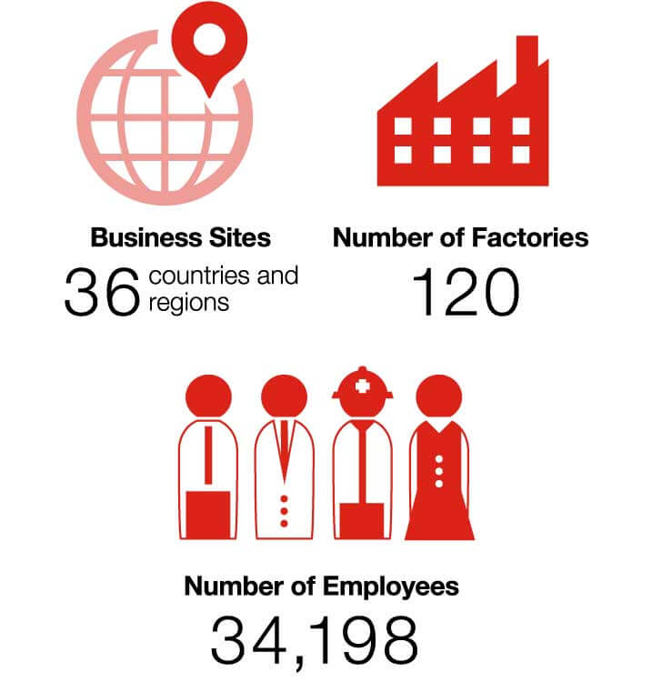 By the Numbers About the Ajinomoto Group Ajinomoto Group Global