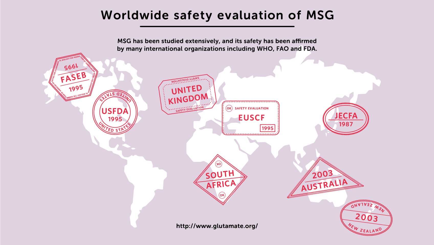 تقييم سلامة الغلوتامات أحادية الصوديوم في جميع أنحاء العالم