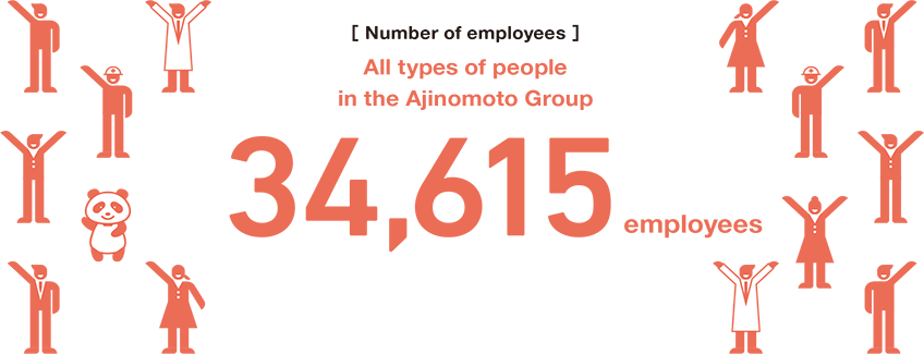 Number of employees 34,615