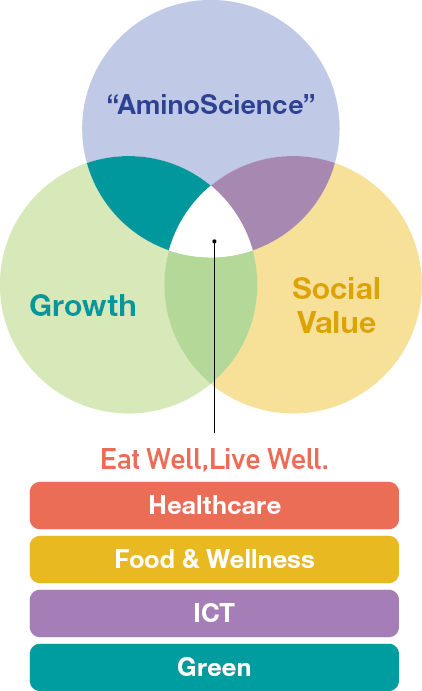 Eat Well,Live Well.