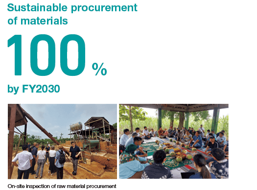Sustainable procurement of materials 100％ by FY2030