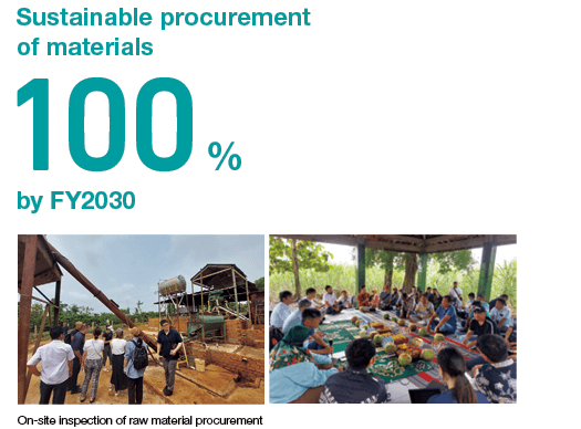 การจัดซื้อวัสดุอย่างยั่งยืน 100% ภายในปีงบประมาณ 2030