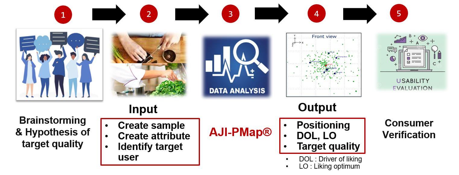 AJI-PMap®