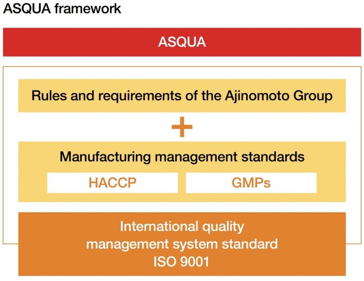 ASQUA framework