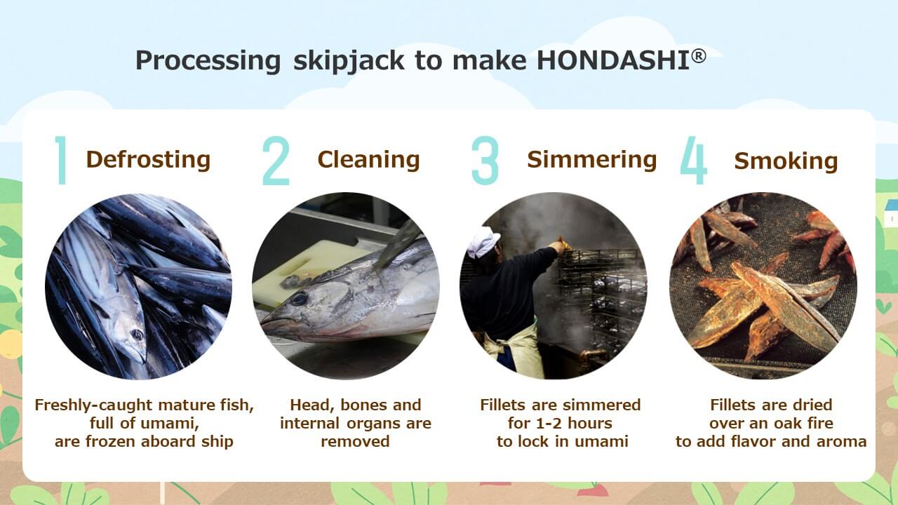 Processing skipjack to make HONDASHI®
