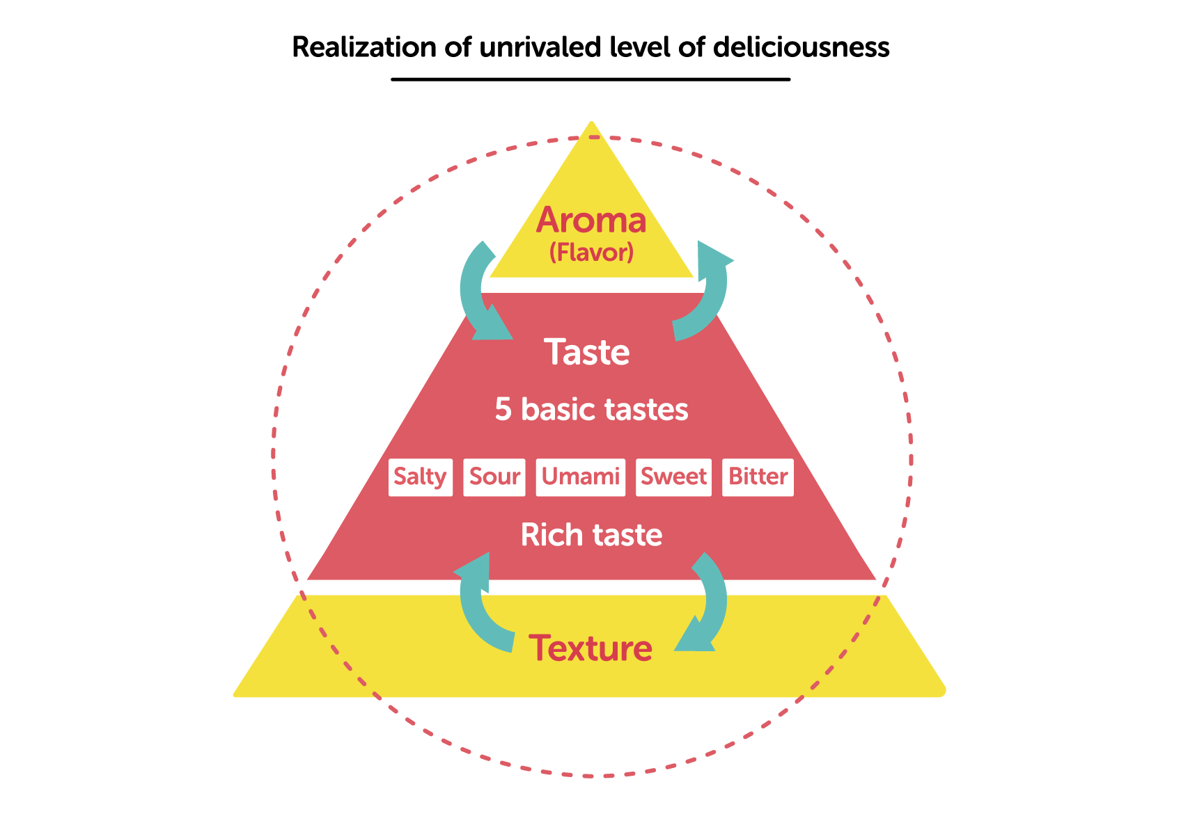 Tecnologia Deliciosa