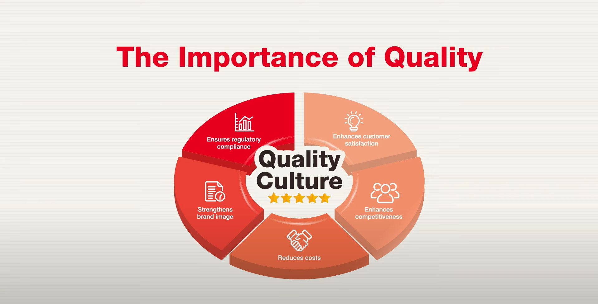 The Importance of Quality