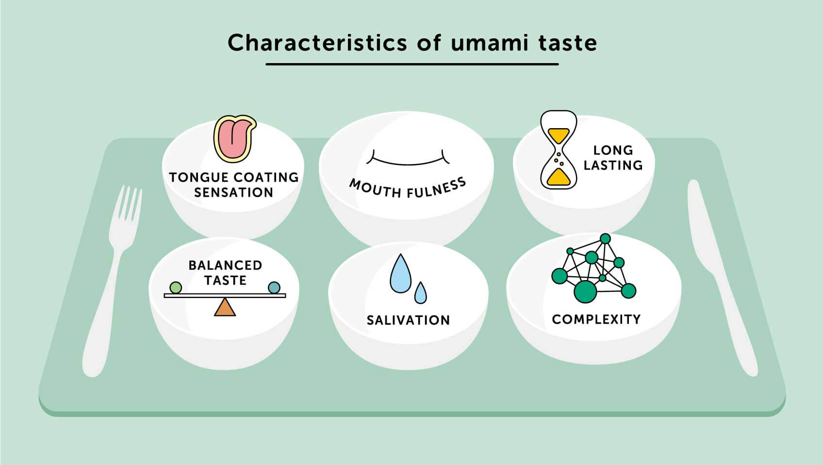 Quelles sont les caractéristiques du goût de l'umami