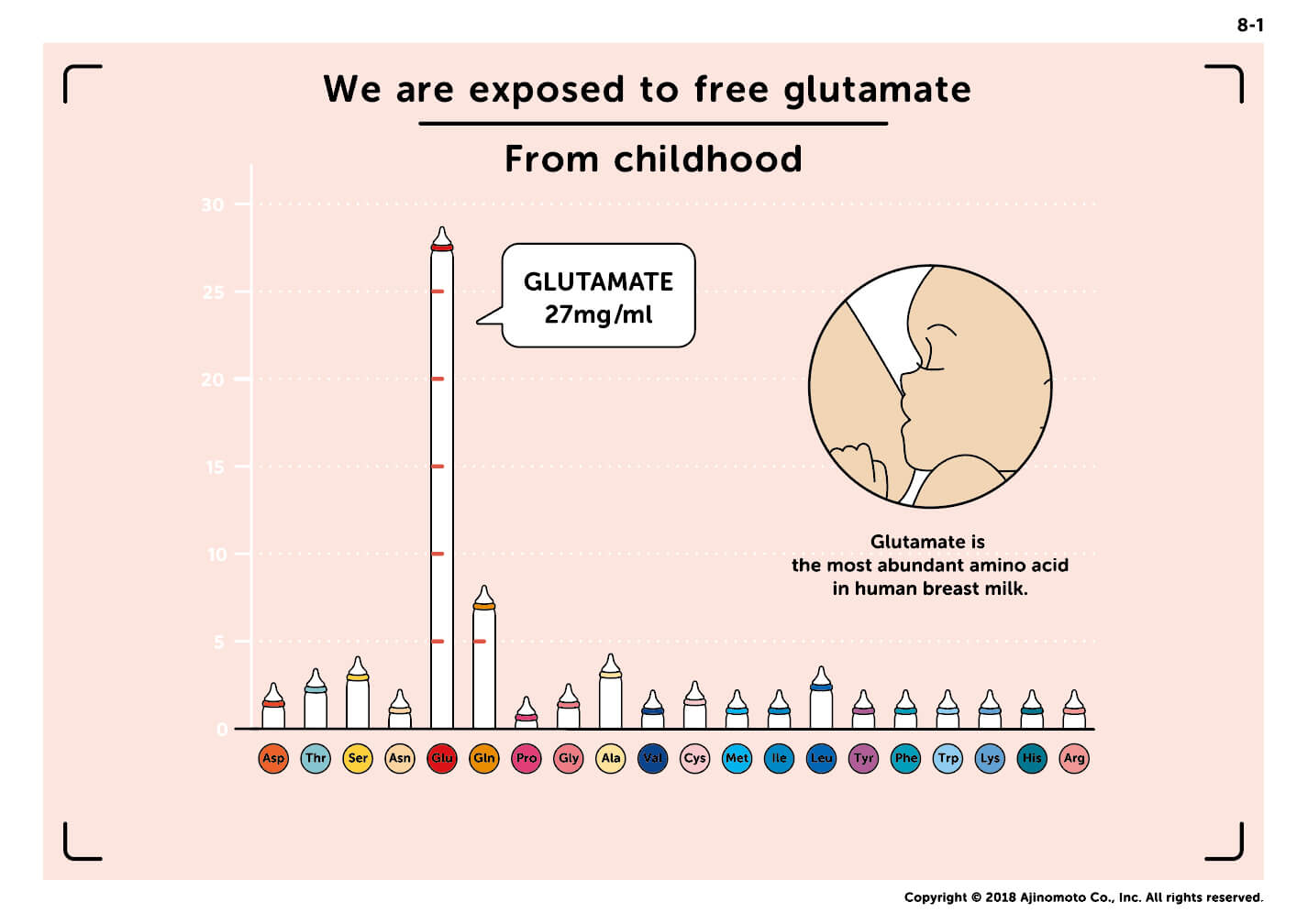 Free amino acids in human milk