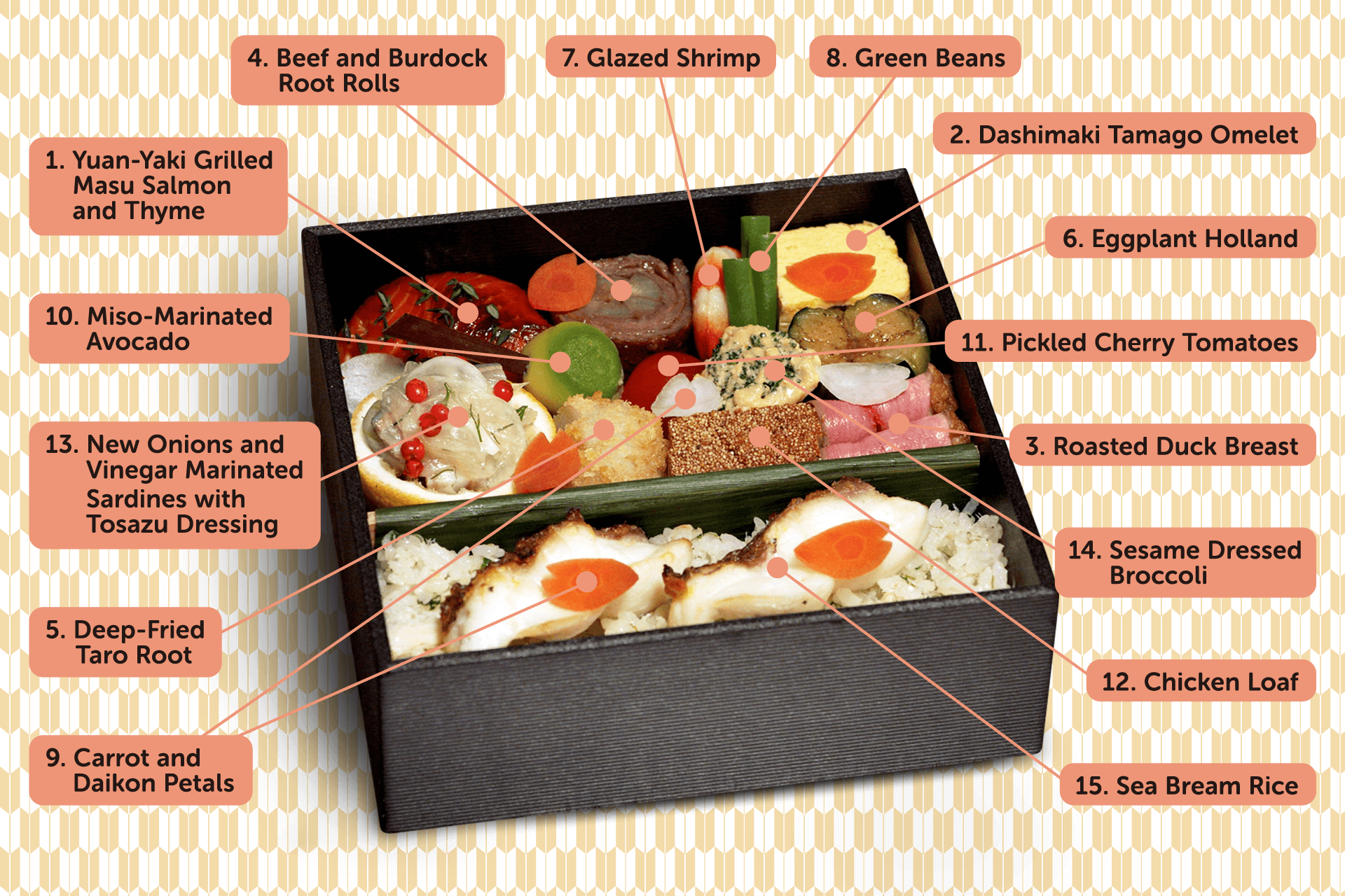 Orizume bento