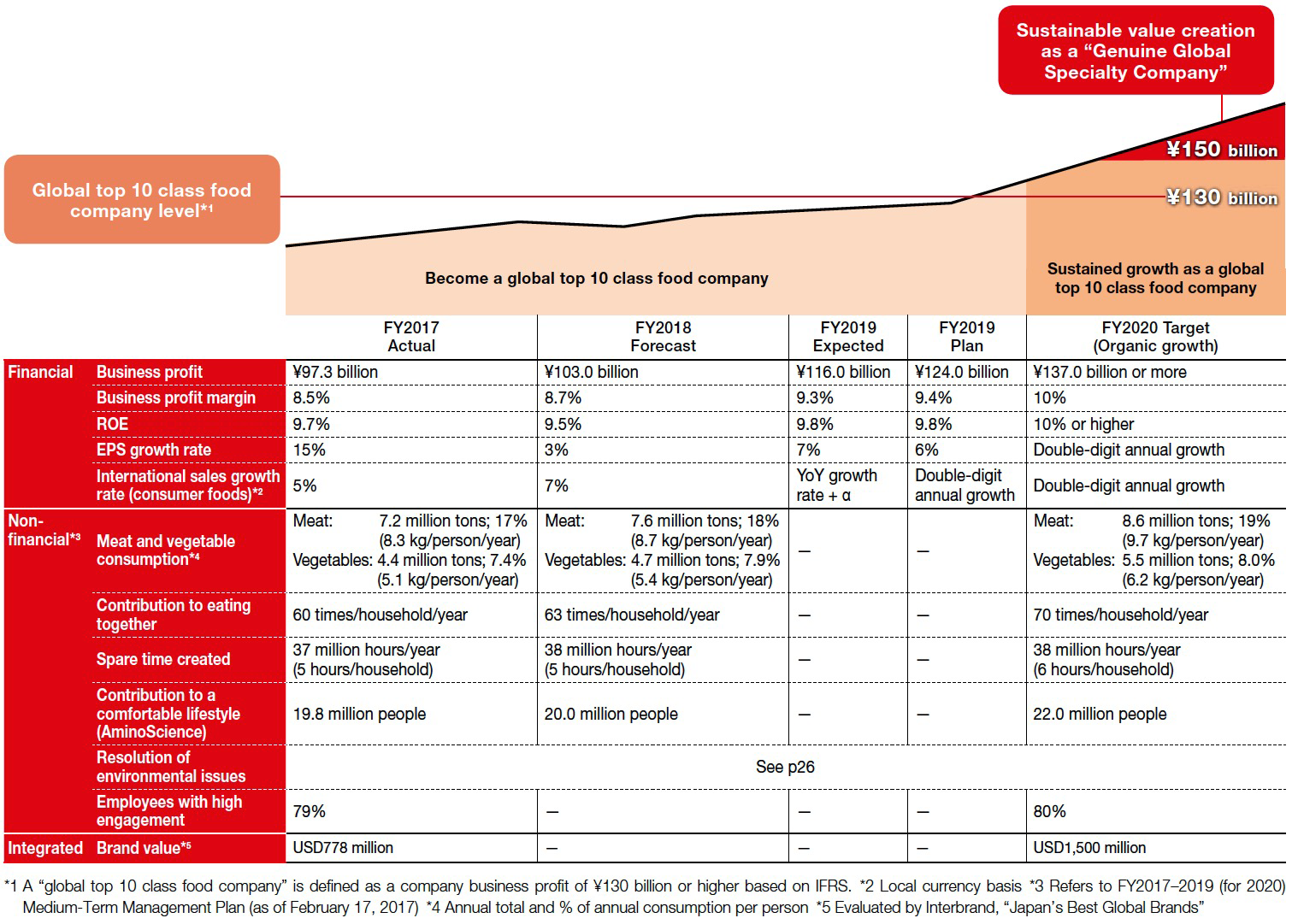 Roteiro para uma “Empresa de especialidade global genuína”