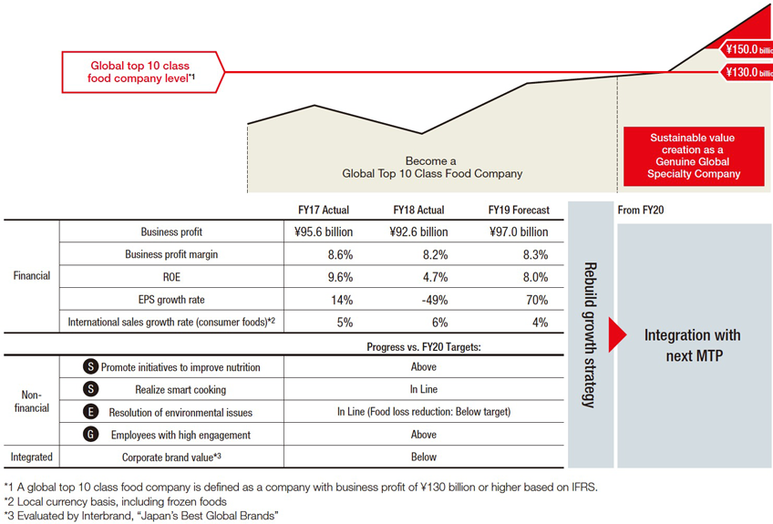 Roadmap to a Genuine Global Specialty Company