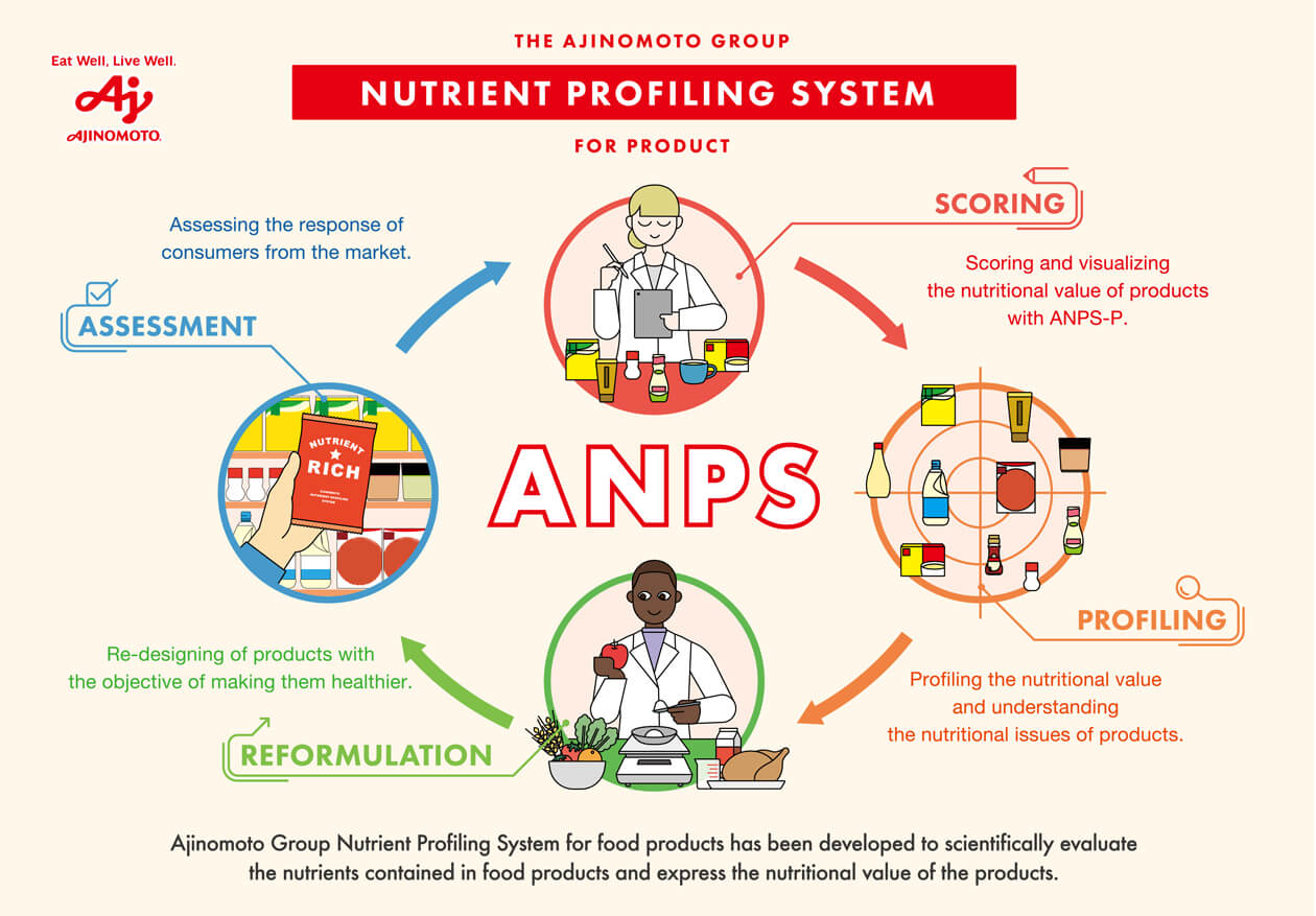 ANPS