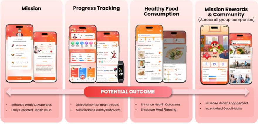 Nutrition education 2